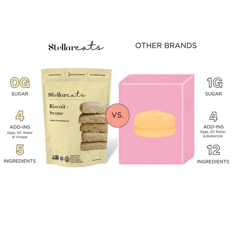 Biscuit + Scone Mix